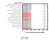 Manufacturing 1985-1998