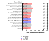 Printing And Publishing Mfg 1985-1998
