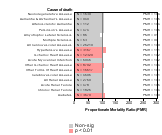 Rubber And Plastics Mfg. 1985-1998