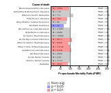 Lumber And Wood Product Mfg. 1985-1998