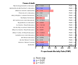 Furniture and Related Product Mfg. 1985-1998