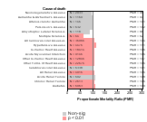 Stone, Clay, Glass, Concrete Mfg. 1985-1998