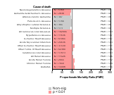 Primary Metal Industries (Mfg) 1985-1998