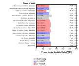 Fabricated Metal Products (Mfg) 1985-1998