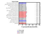 Machinery Mfg. 1985-1998