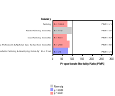 Agriculture Services Industry 1985-1998