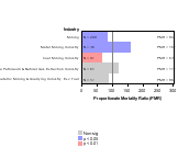 Horticulture Industry 1985-1998