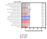 Crude Petroleum & Natural Gas Extraction Industry Chronic 1985-1998