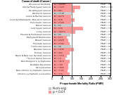 Offices Of Chiropractors 1985-1998