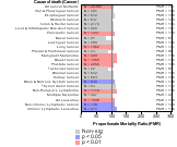 Offices Of Optometrists 1985-1998