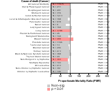 Nursing & Personal Care Facilities 1985-1998