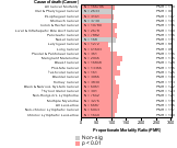 Finance, Professional & Business Industry 1985-1998