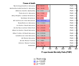 Offices Of Chiropractors 1985-1998