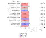 Trucking Service Industry 1985-1998