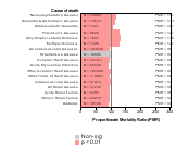 Finance, Professional & Business Industry 1985-1998