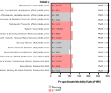 Trade Sector 1985-1998