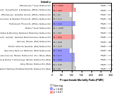 Agriculture Services Industry 1985-1998