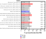 Horticulture Industry 1985-1998