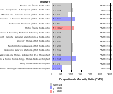 Oral & Pharyngeal Cancer by Industry 1985-1998
