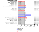 Machinery, Equipment, & Supplies (Whls) 1985-1998