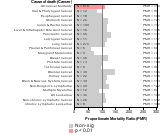 Miscellaneous Wholesale, Durable Goods (Whls) 1985-1998