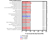 Retail Trade 1985-1998