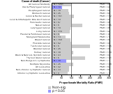 Transportation Equipment (Mfg) 1985-1998