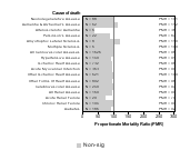 Miscellaneous Wholesale, Durable Goods (Whls) 1985-1998