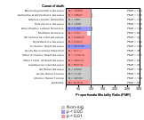 Retail Trade 1985-1998