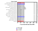 Lumber & Building Material Retailing 1985-1998