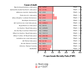 Department, Variety, General Merchandise 1985-1998