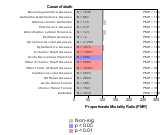 Motor Vehicle Dealers (Ret) 1985-1998