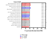 Furniture & Home Furnishings Stores Subsector (Ret) 1985-1998