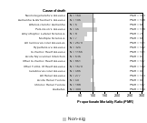 Transportation Equipment (Mfg) 1985-1998