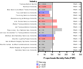 Agriculture Services Industry 1985-1998