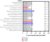 Esophagus Cancer by Industry 1985-1998
