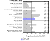 Pipe Lines, Exc Natural Gas Industry 1985-1998