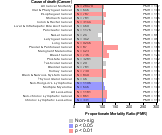 Utilities And Sanitary Services Industry 1985-1998