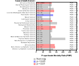 Transportation Equipment (Mfg) 1985-1998