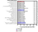 Water Supply & Irrigation Industry 1985-1998