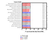 Transportation, Warehousing & Utilities Sector 1985-1998
