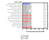Bus Service & Urban Transit Industry 1985-1998