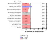 Trucking Service Industry 1985-1998