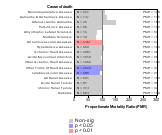 Warehousing & Storage Industry 1985-1998