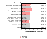 U.S. Postal Service Industry 1985-1998