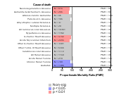 Water Transportation Industry 1985-1998