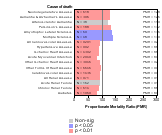 Air Transportation Industry 1985-1998