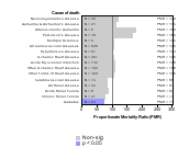 Pipe Lines, Exc Natural Gas Industry 1985-1998