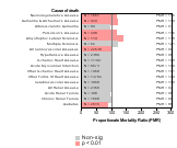 Electric Light & Power Industry 1985-1998