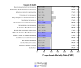 Gas & Steam Supply Systems Industry 1985-1998